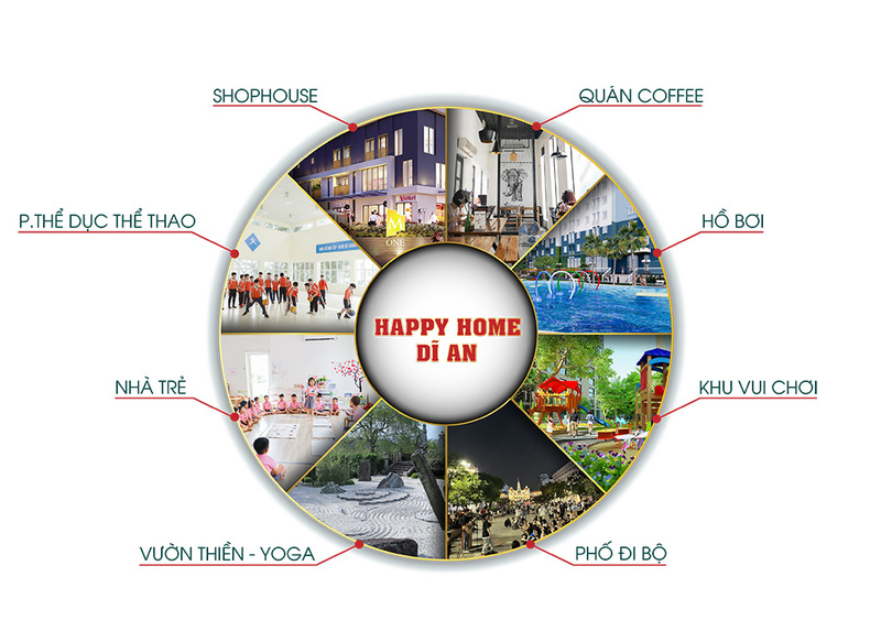 tien-ich-noi-khu-can-ho-happy-home