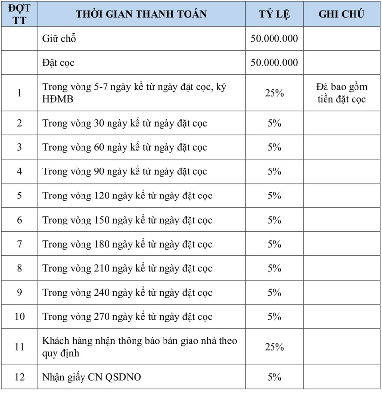 phương thức thanh toán gia khải luxury