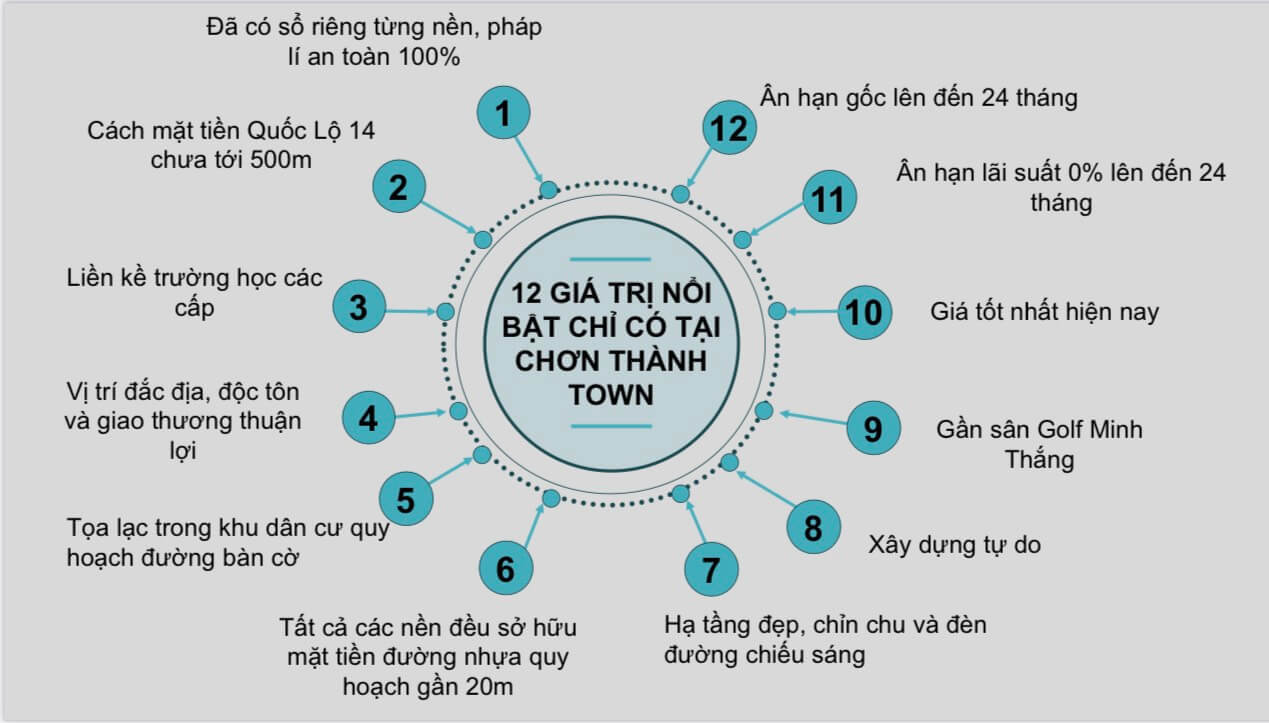 lý do mua đất nền chơn thành town